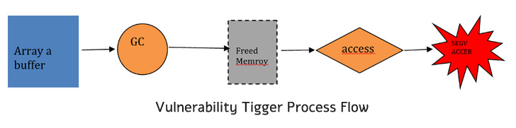 chrome zero-day vulnerability