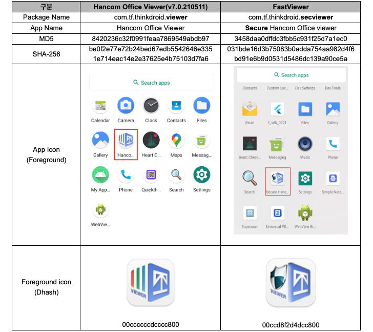 Android Malware