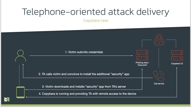 Malware bancario de Android