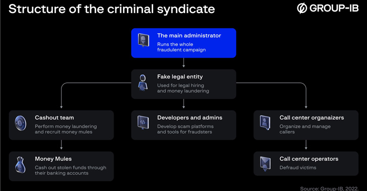 CryptosLabs Scam Ring Targets French-Speaking Investors, Rakes in €480 Million