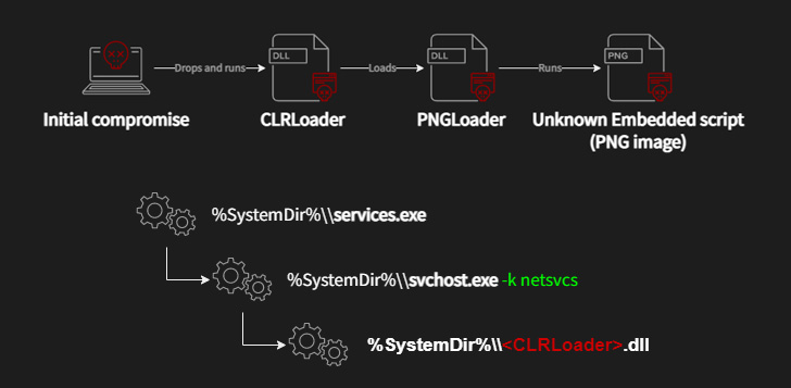 CLRLoad Cargador de malware