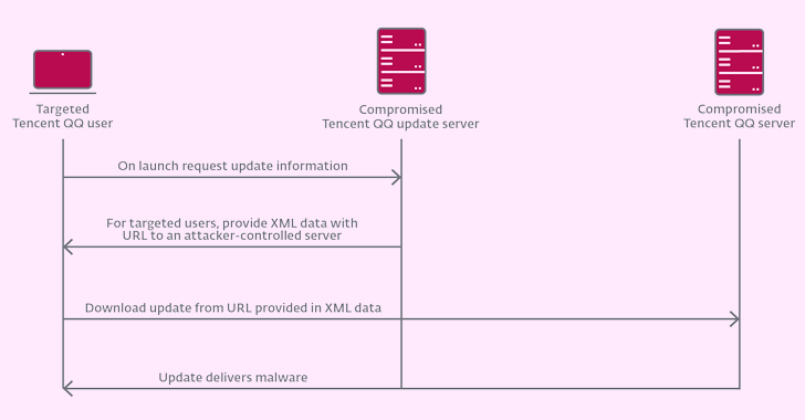 Chinese Hackers Using MgBot Malware to Target International NGOs in Mainland China