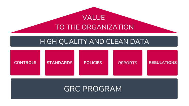 Image four | jrdhub | How GRC protects the value of organizations — A simple guide to data quality and integrity | https://jrdhub.com