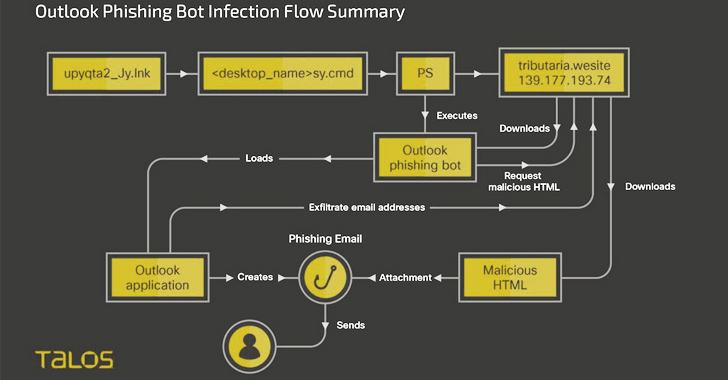 New Botnet Malware 'Horabot' Targets Spanish-Speaking Users in Latin America