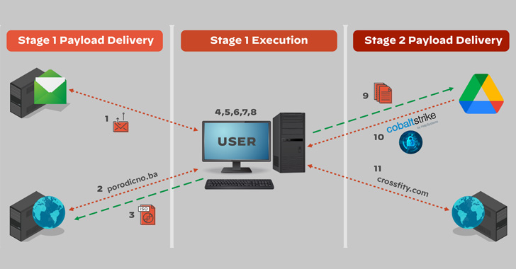 Malicious Payloads