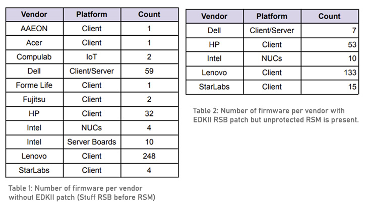 Speculative Execution Attacks