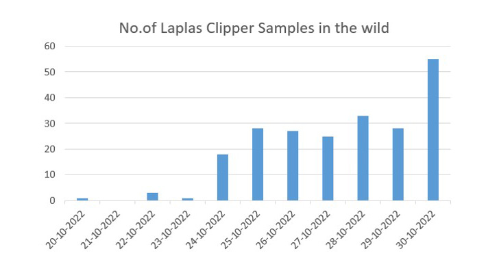 Laplas Clipper Malware