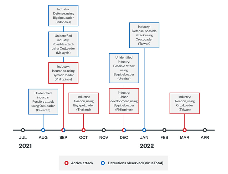 New "Earth Longzhi" APT Targets Ukraine and Asian Countries with Custom