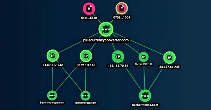 GodFather Android Banking Trojan Targeting Users of Over 400 Banking and Crypto Apps