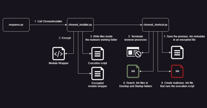 Article Overview