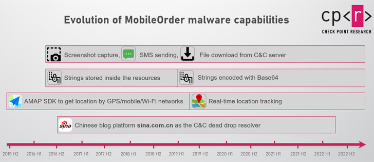 mobile spyware