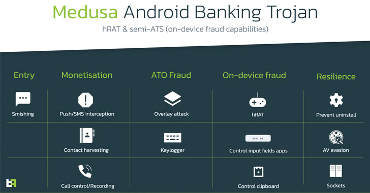Medusa Android Banking Trojan Spreading Through Flubot's Attacks Network