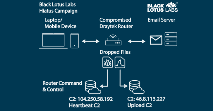 HiatusRAT Router Hacking Malware