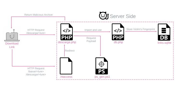 Threat Spotlight: Citadel Banking Trojan