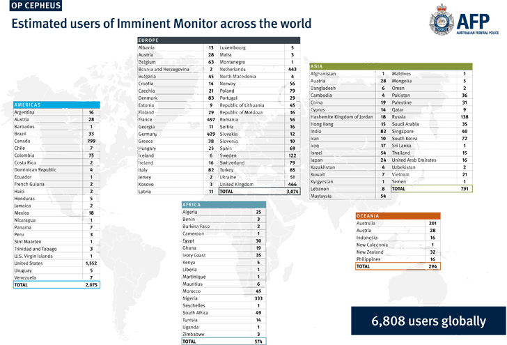 Imminent Monitor Malware