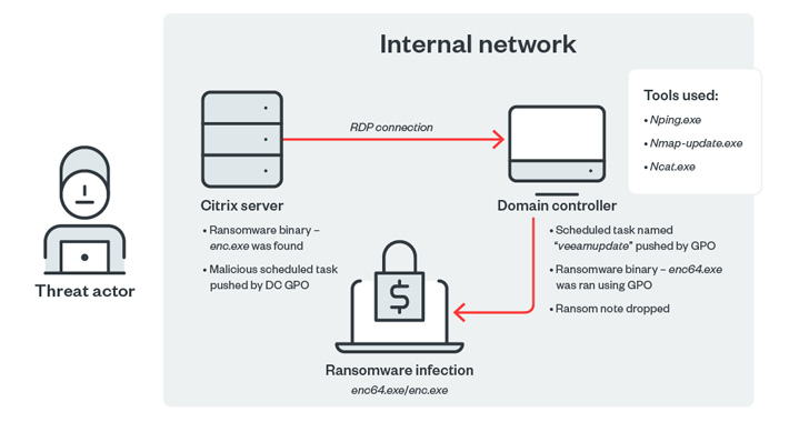 Agenda Ransomware