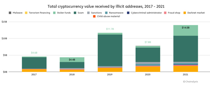 Cryptocurrency