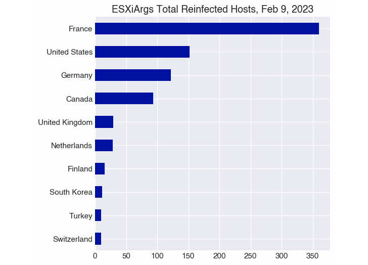 ransomware ESXiArgs