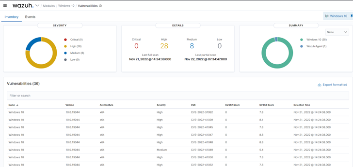 Wazuh dashboard