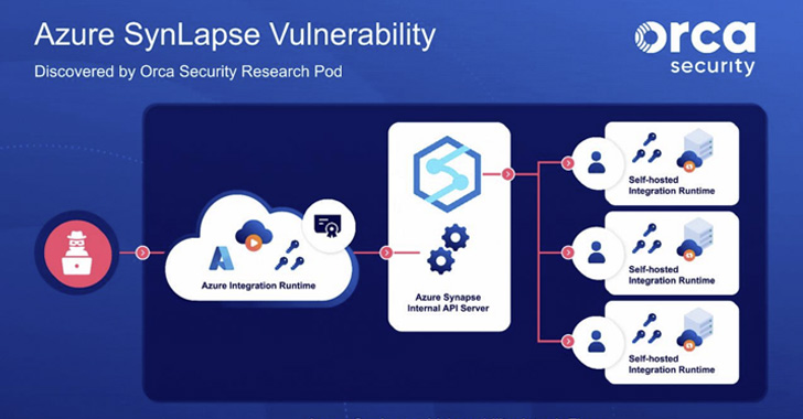 Technical Details Released for 'SynLapse' RCE Vulnerability Reported in Microsoft Azure