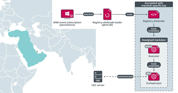 Persistence – Accessibility Features – Penetration Testing Lab