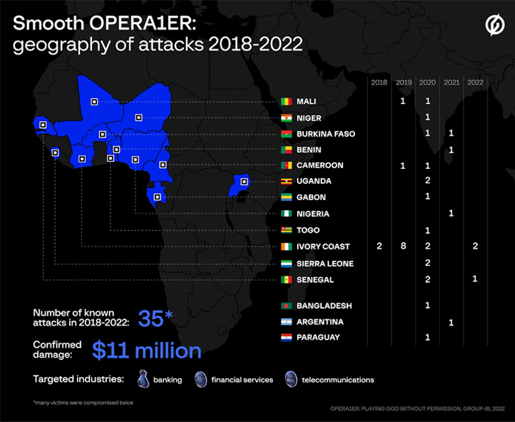 OPERA1ER Hackers