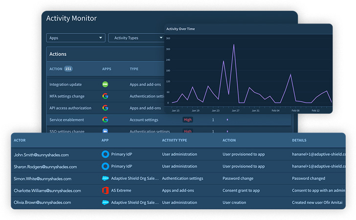 SaaS Security