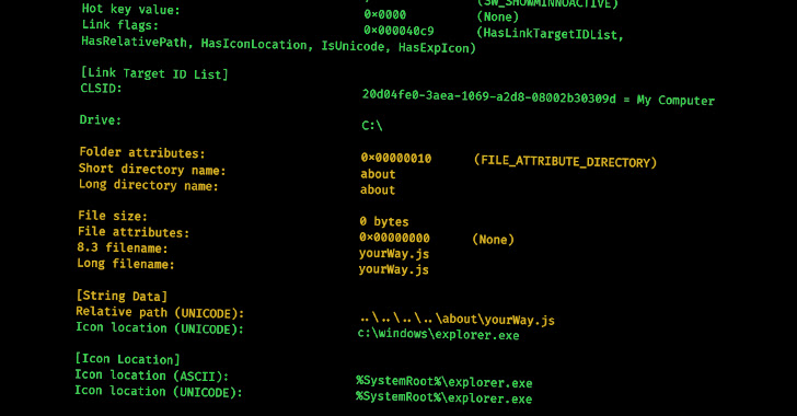 New Research Delves into the World of Malicious LNK Files and Hackers Behind Them