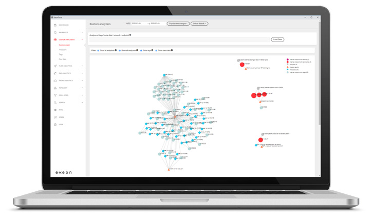 ExeonTrace NDR Software