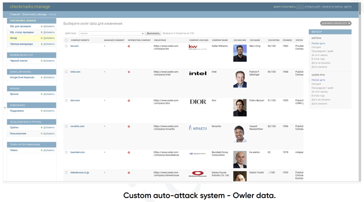 FIN7 Cybercrime-Syndikat