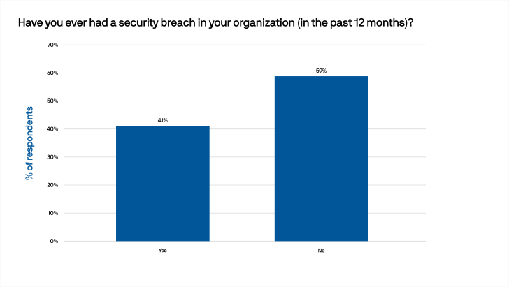 Data Security