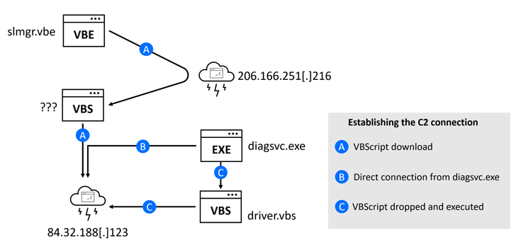 DownEx Malware