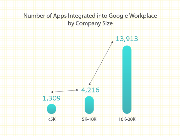 Third-Party App Access Report