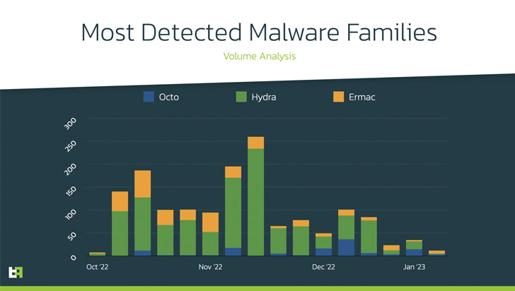 Hook Malware