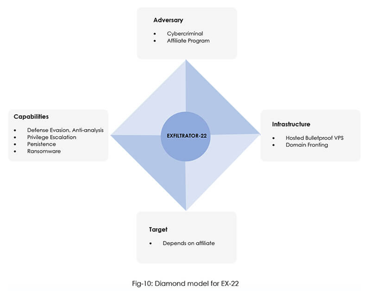 post-exploitation framework