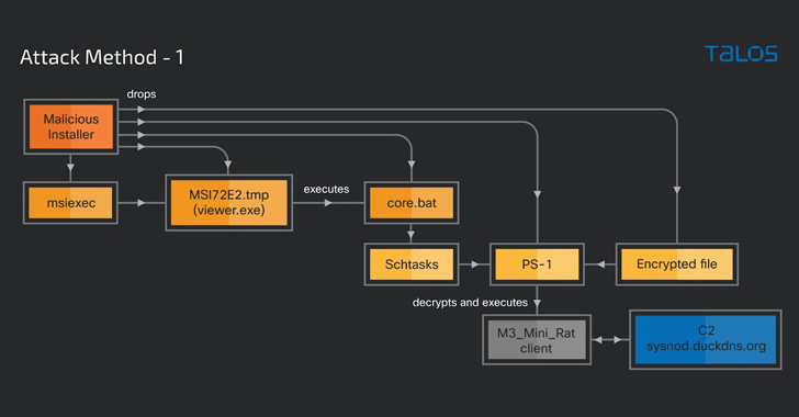 Crypto-Mining Attacks