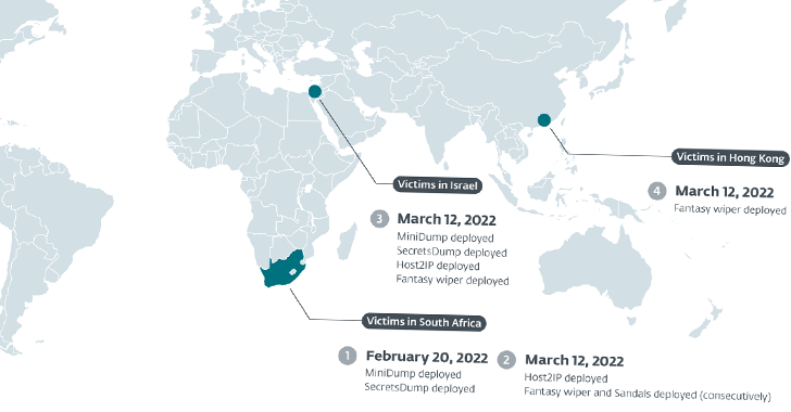 advanced persistent threat