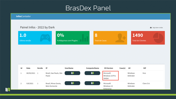 Cheval de Troie Android BrasDex