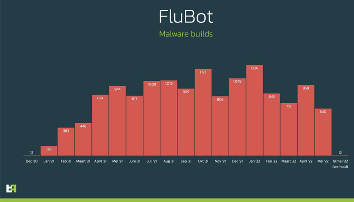 FluBot Android Spyware Taken Down in Global Law Enforcement Operation