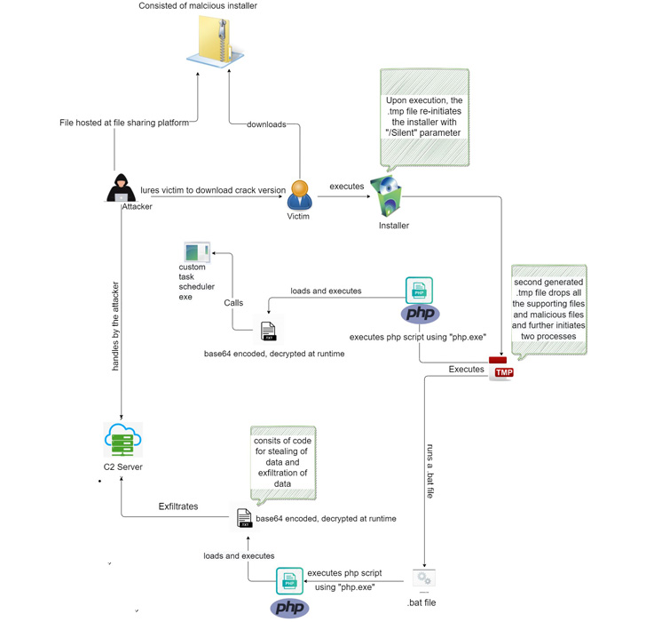 Hacking Facebook Business Accounts