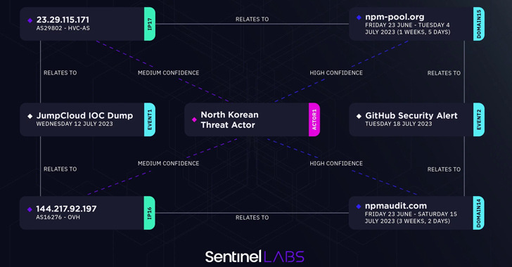 Article Overview