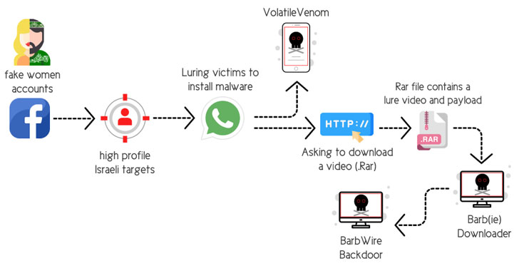 Article Overview