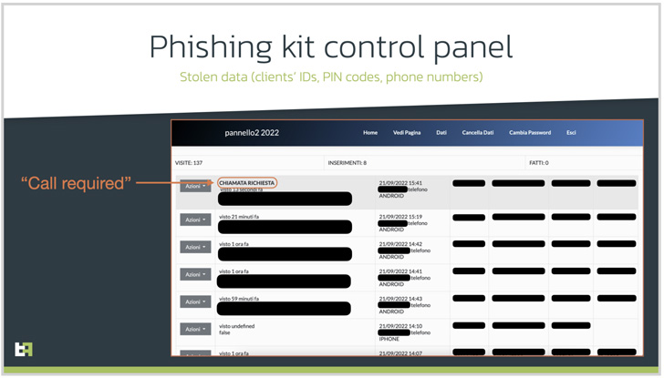 Android Banking Malware