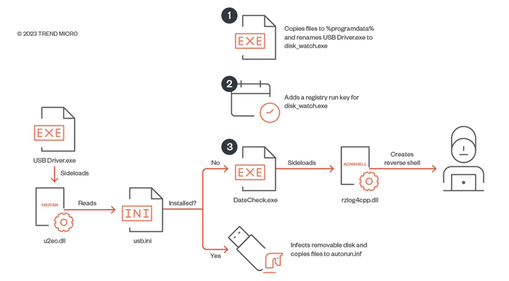 Deceptive Cyberattack Strategies