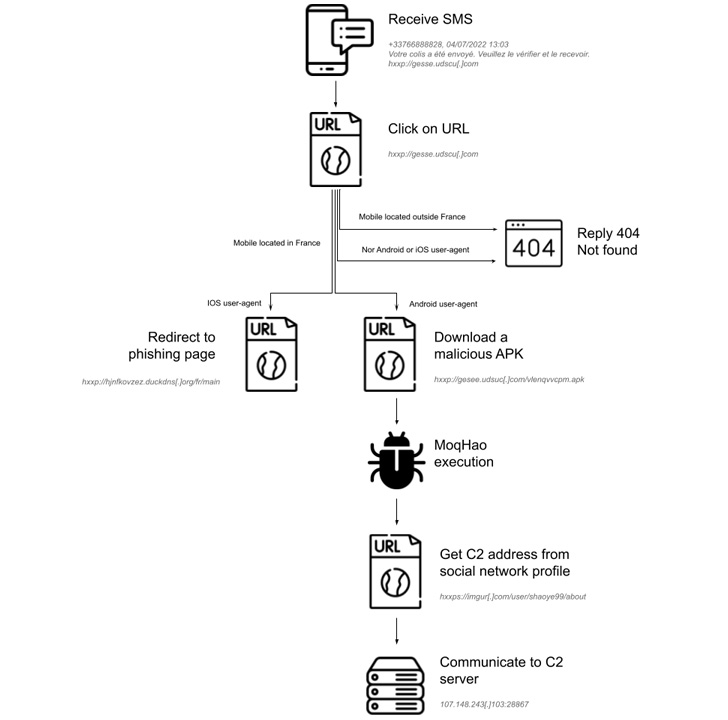 Roaming Mantis Malware