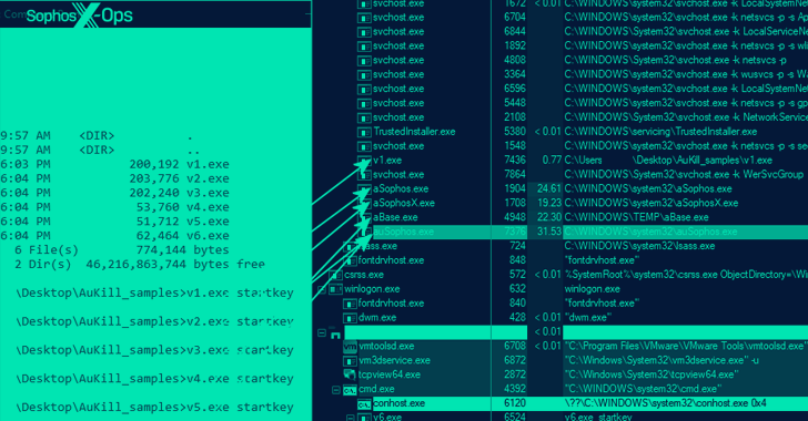 Ransomware Hackers Using AuKill Tool to Disable EDR Software Using BYOVD Attack