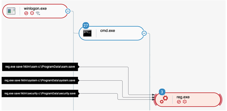 Bumblebee malware loader