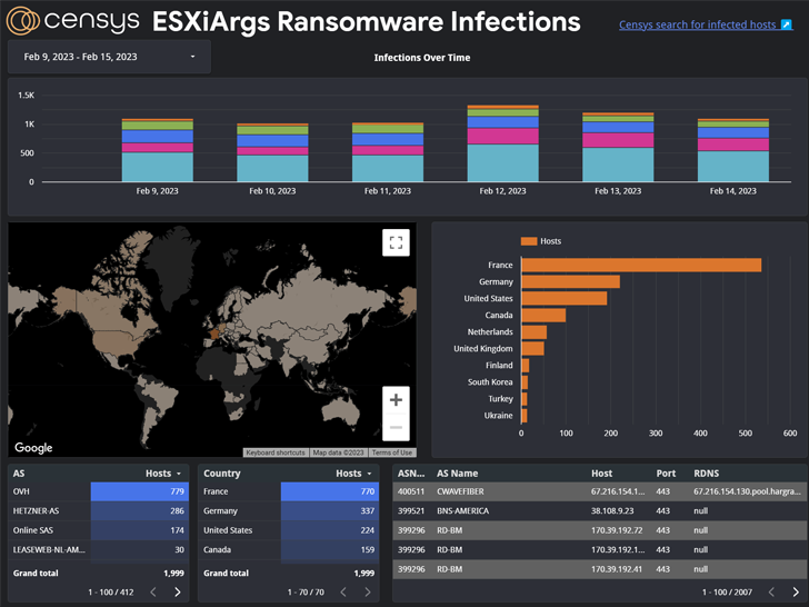 ESXiArgs Fidye Yazılımı