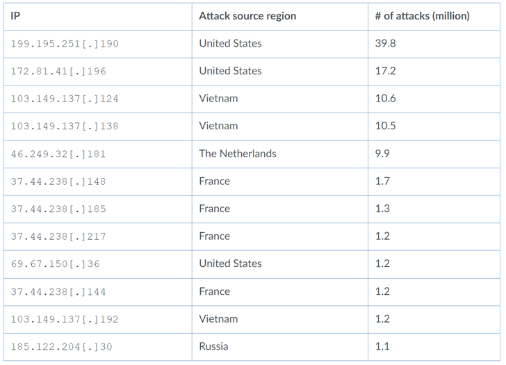 Vulnerabilidad de Realtek